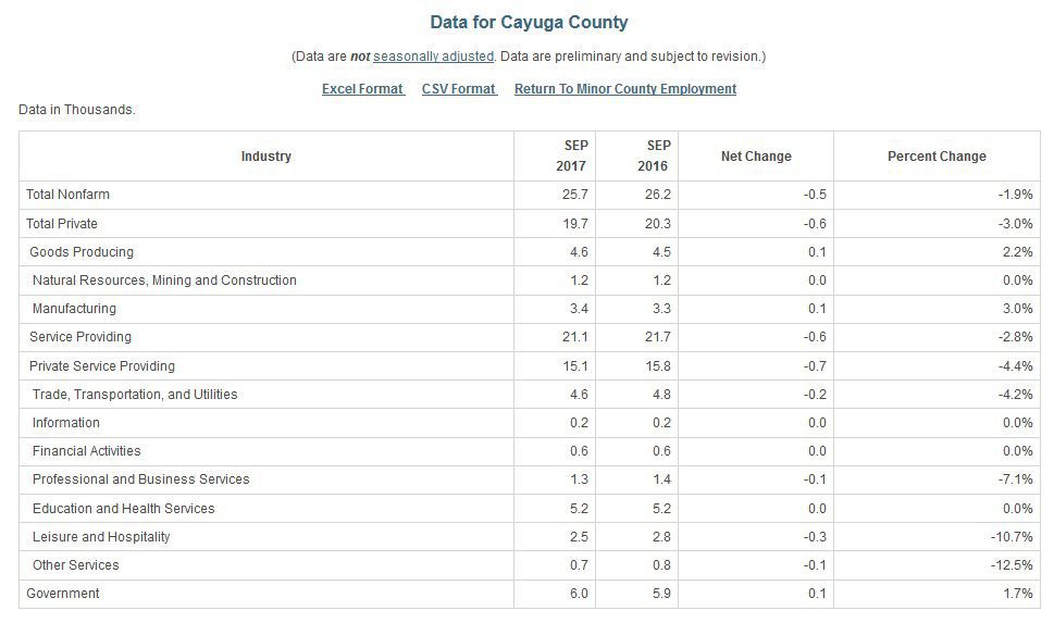 Cayuga County jobs: September 2017